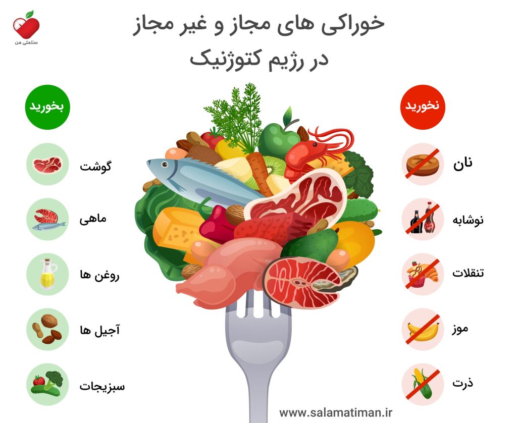 غذاها و خوراکی های مجاز در رژیم کتوژنیک