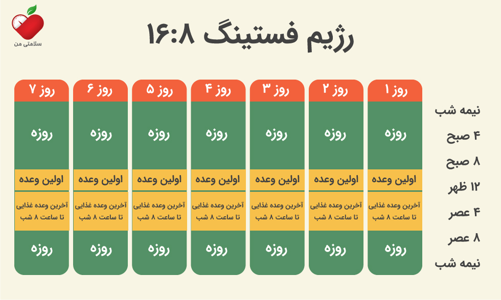 نمونه رژیم فستینگ 16 8 رایگان