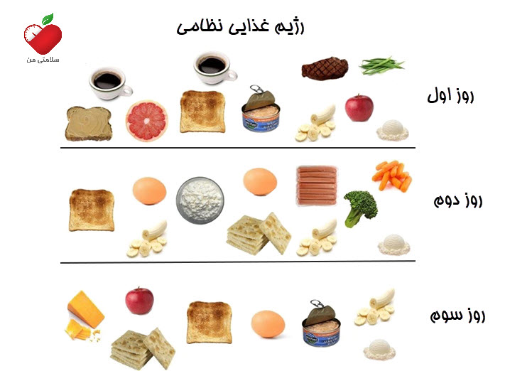 رژیم غذایی نظامی