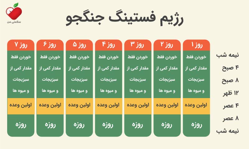 نمونه رژیم فستینگ جنگجو