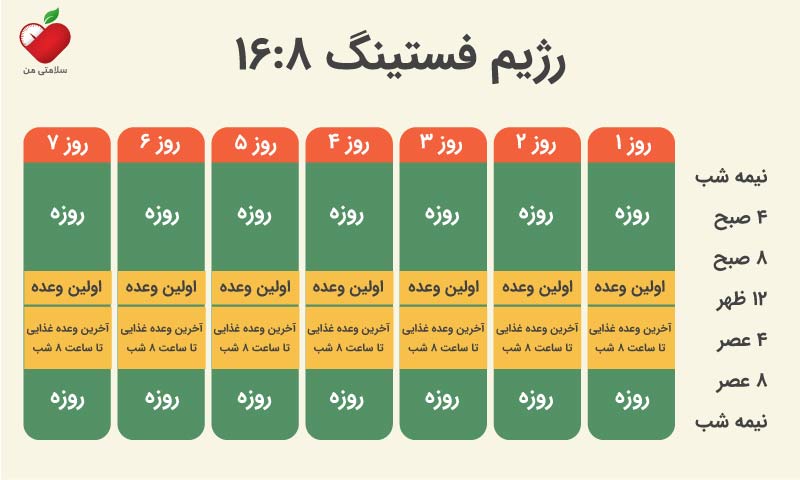 فستینگ16 8