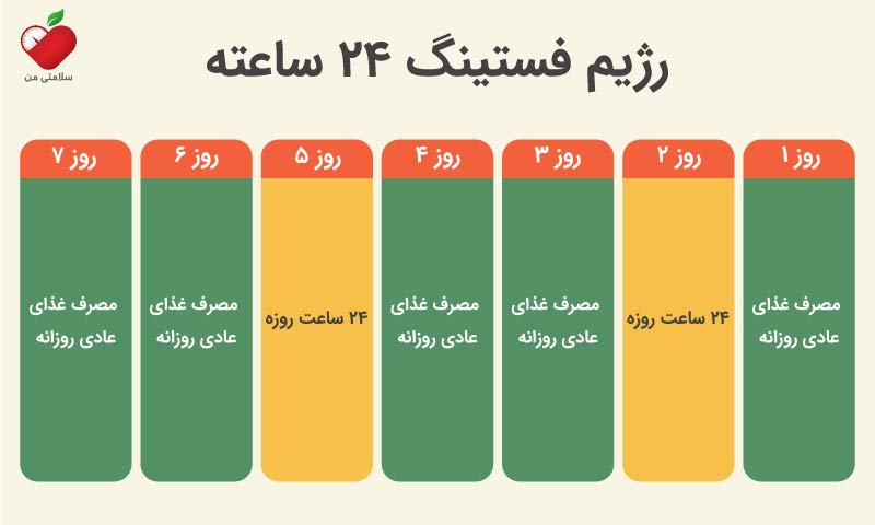 نمونه رژیم فستینگ 24 ساعته