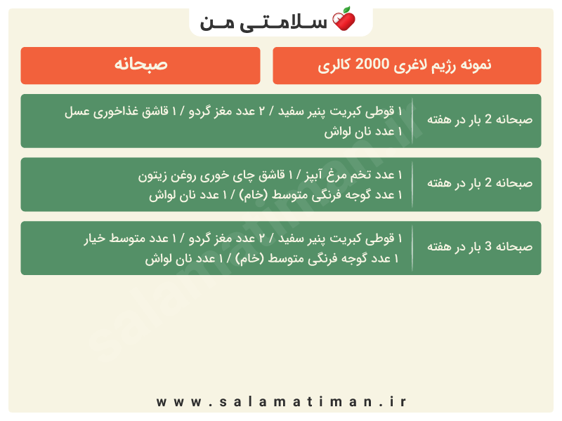 نمونه رژیم لاغری یک ماه 2000 کالری برای 80 کیلو