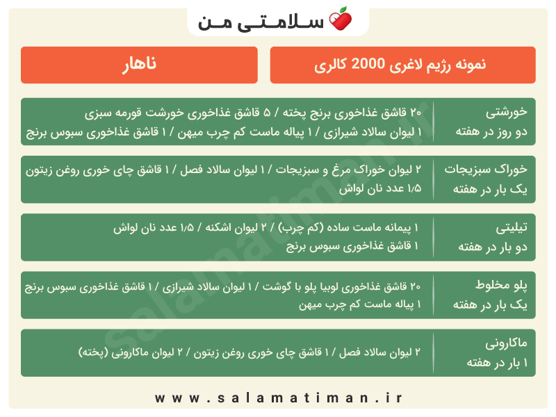 نمونه رژیم لاغری رایگان یک ماهه ناهار 2000 کالری