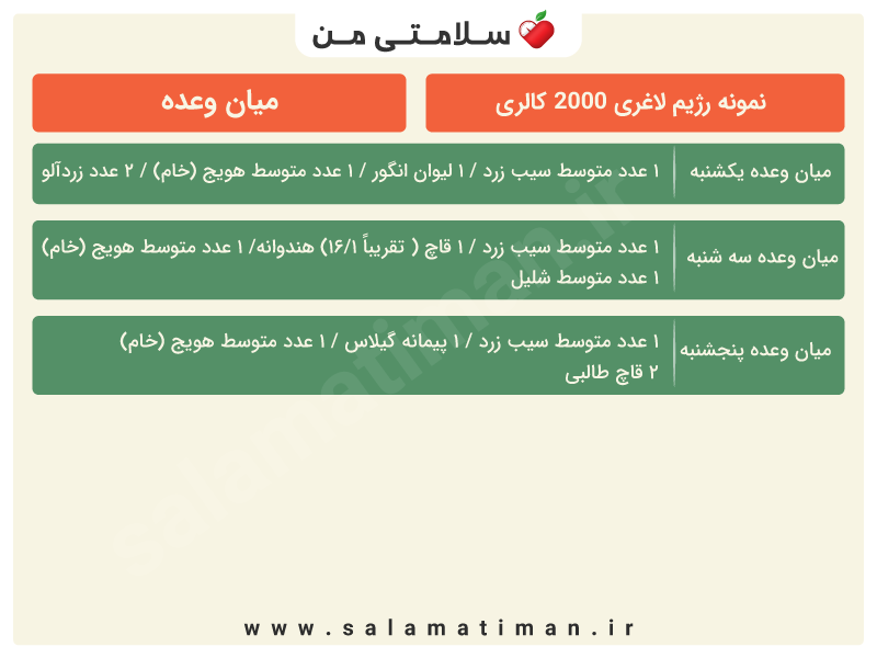نمونه رژیم لاغری یک ماه 2000 کالری میان وعده