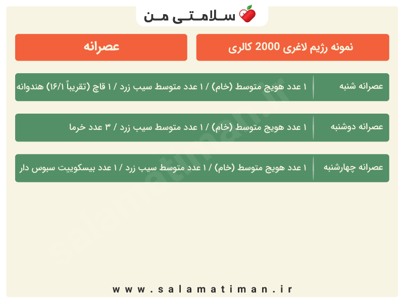 نمونه رژیم لاغری یک ماهه رایگان 2000 کالری عصرانه