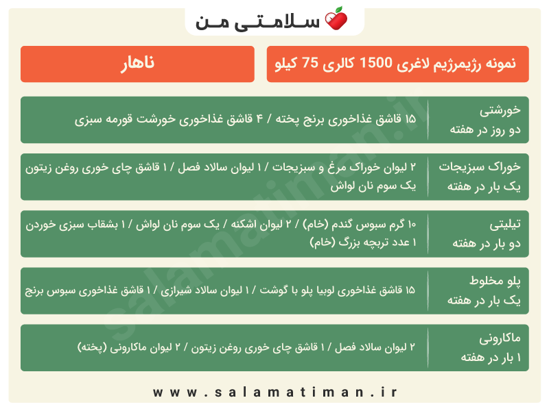 نمونه رژیم 1500 کالری لاغری برای ناهار