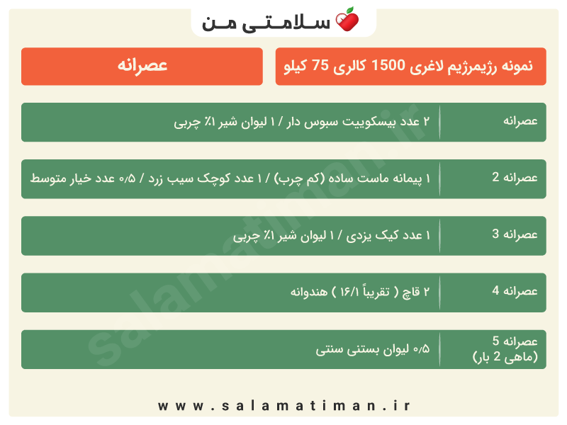 نمونه رژیم 1500 کالری لاغری برای عصرانه