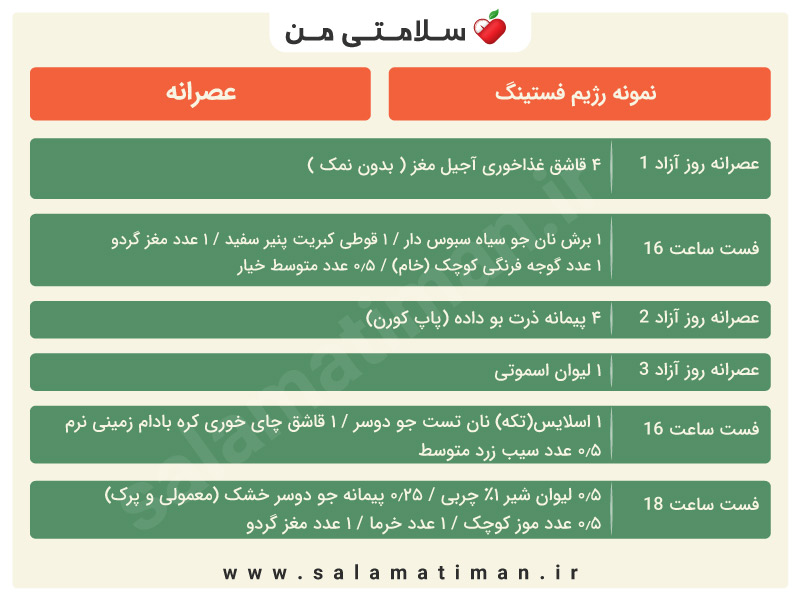 عصرانه در رژیم فستینگ