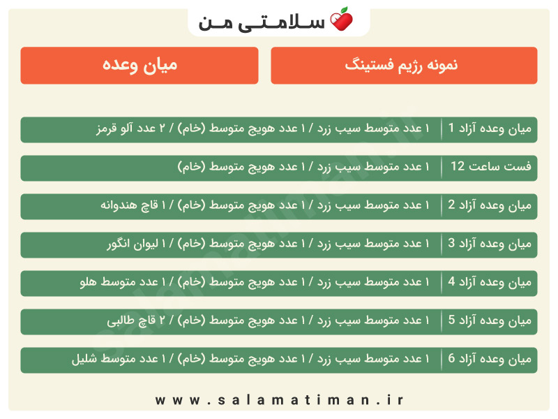 میان وعده نمونه رژیم فستینگ رایگان