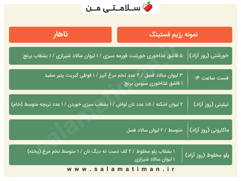 نمونه ناهار رژیم فستینگ رایگان