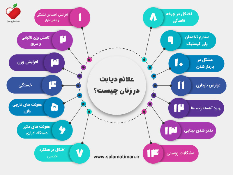 علائم دیابت در زنان